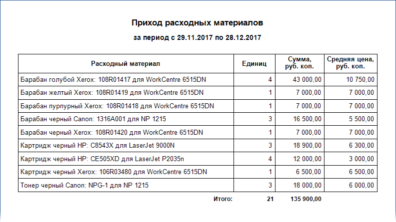 Таблица для тендера образец