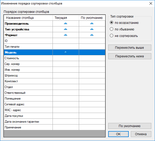 Sorted по убыванию. Приведи примеры информации отсортированной в порядке убывания.